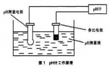 PH電極讀數不穩定怎么辦?
