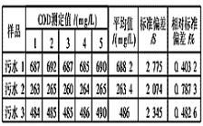 如何驗證COD檢測結果的精確度？